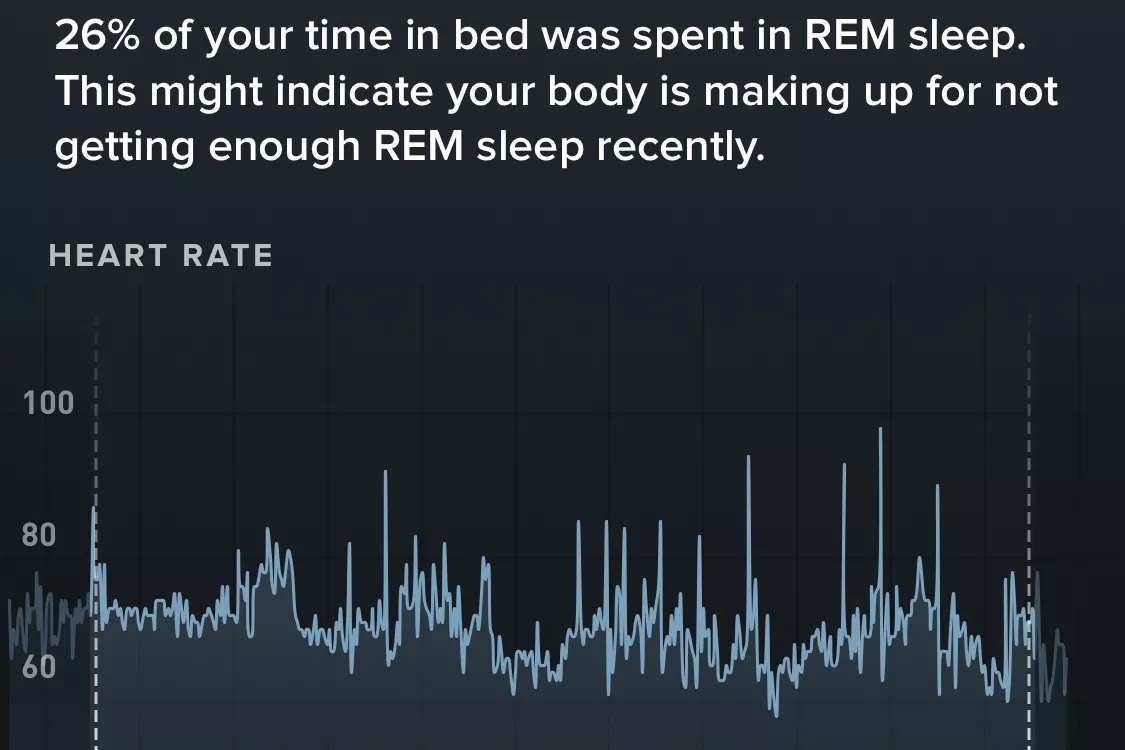 Whoop sleep analysis dashboard showing REM sleep stages and a heart rate trend graph.