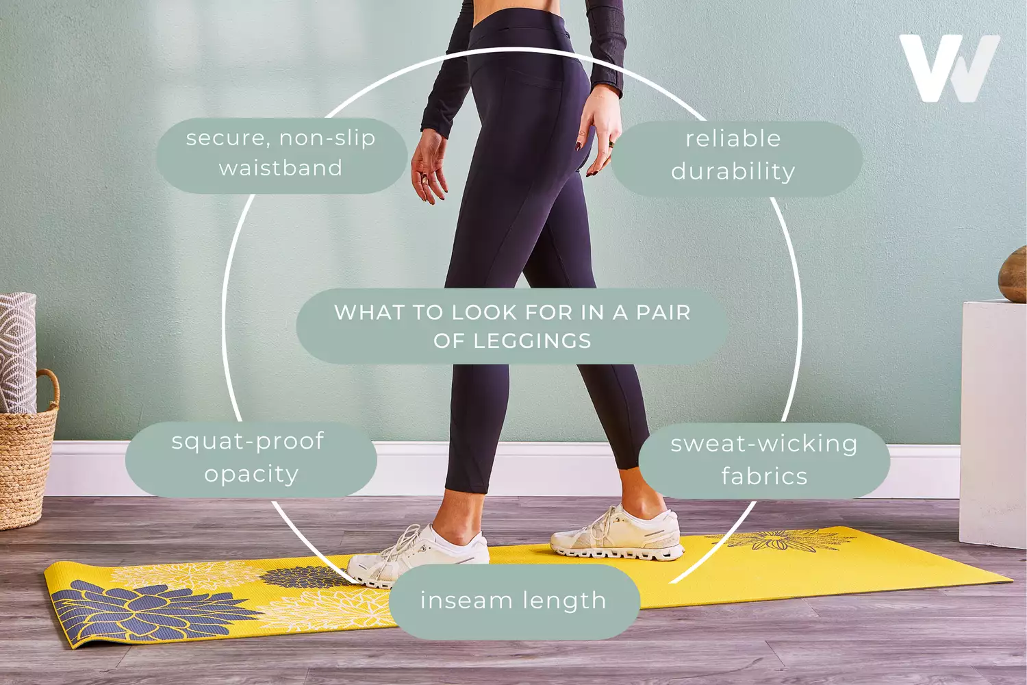 A woman on a yellow yoga mat pointing out the features of her high-performance leggings.